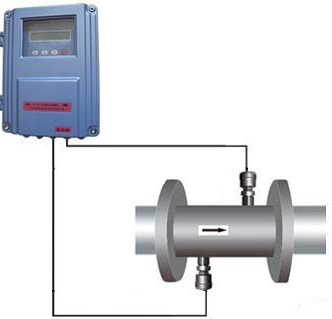 外夾式超聲波流量計